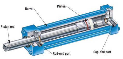 hydraulic system in cnc machines|hydraulic cylinder cutaway view.